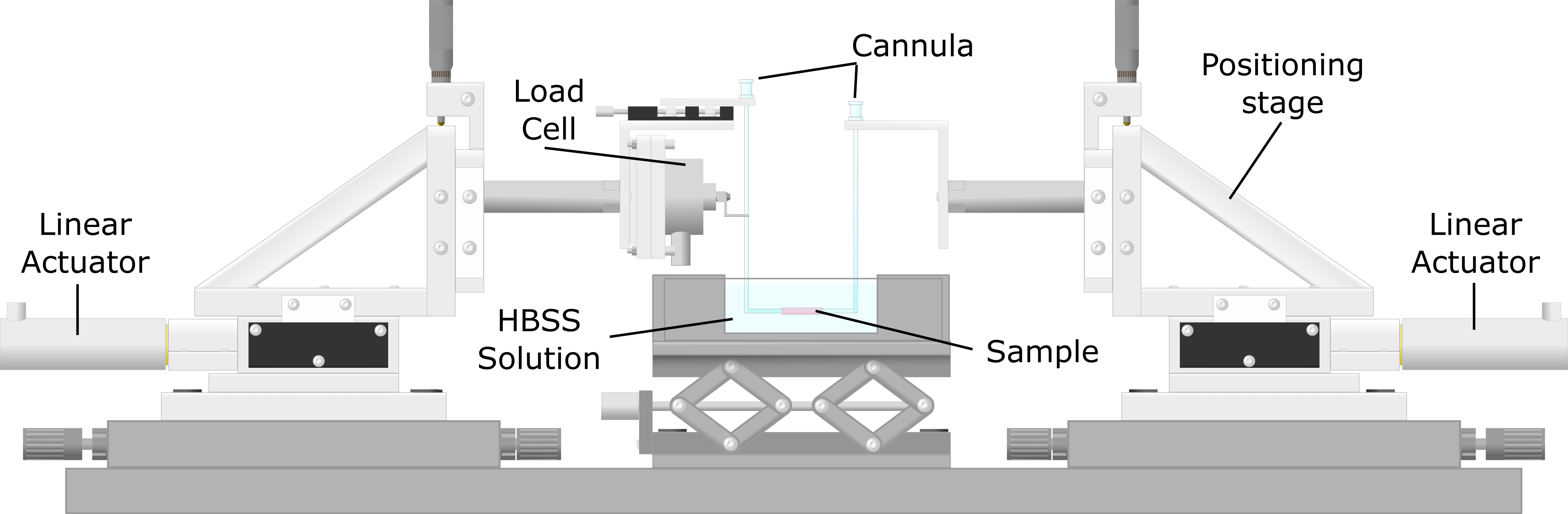 System diagram
