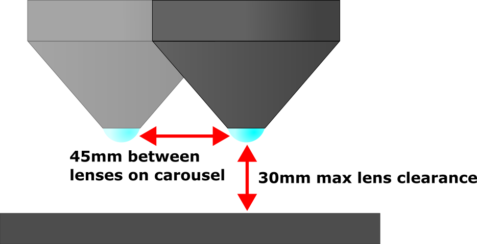 Two-photon microscope critical dimensions