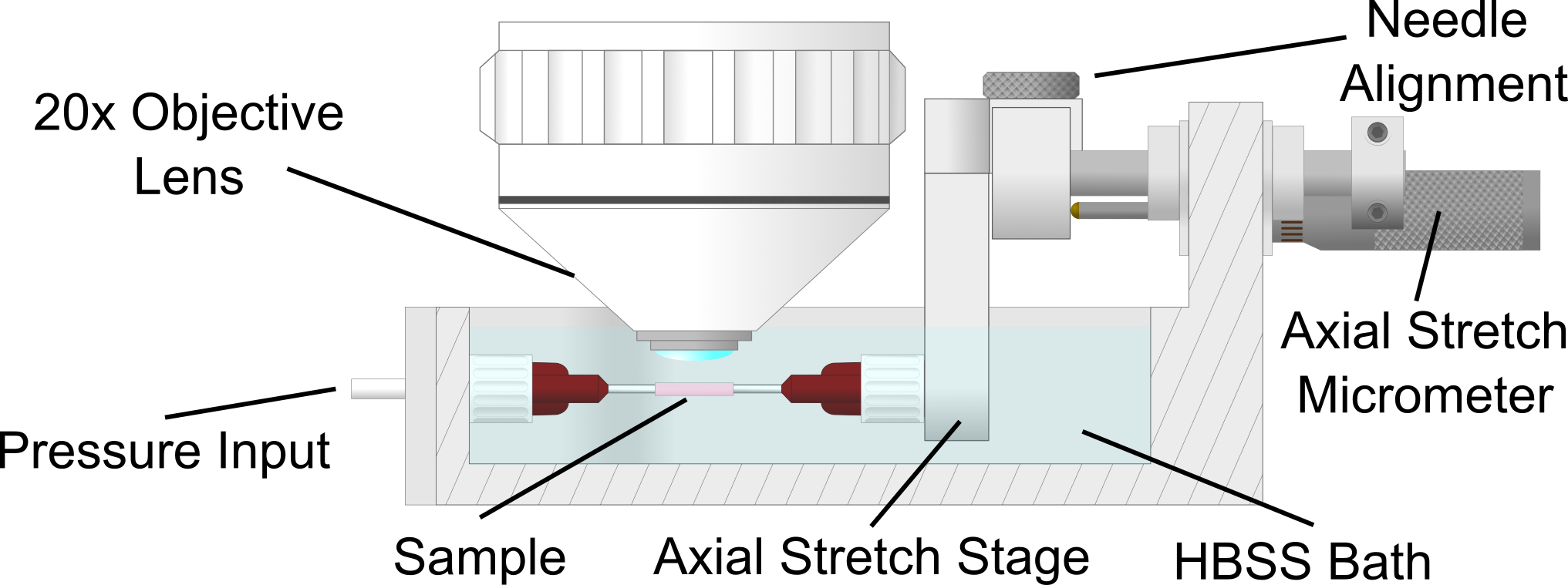 Biaxial loading device overview