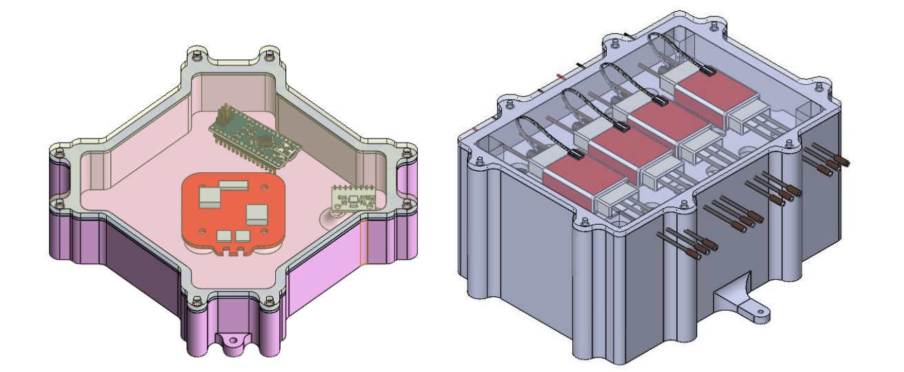two-box configuration